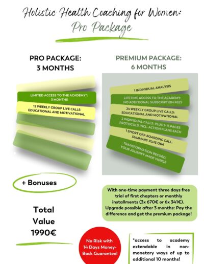 Pro-Package-Holistic-Health-Coaching-for-Women-Course-Help-Training